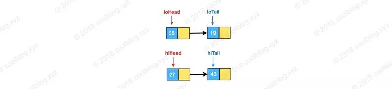 BAT面试必问HashMap源码分析（基于JDK1.8）