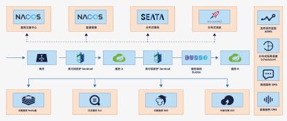 构建安全可靠的微服务 | Nacos 在颜铺 SaaS 平台的应用实践