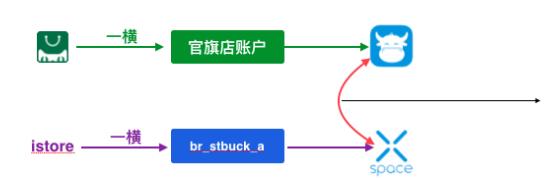 如何去设计前端框架能力？星巴克消息开放项目从0到1，从点到面的思考