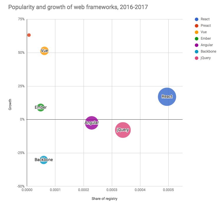 【前端资讯】2017 年 JavaScript 框架报告（一）前端框架