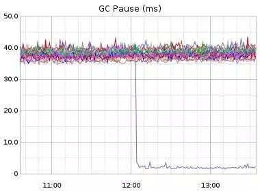 为什么我认为Go语言会超越Java？