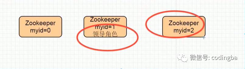 Nacos对比Zookeeper、Eureka之间的区别