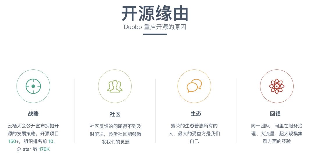 Dubbo即将毕业，晋升为Apache顶级项目！