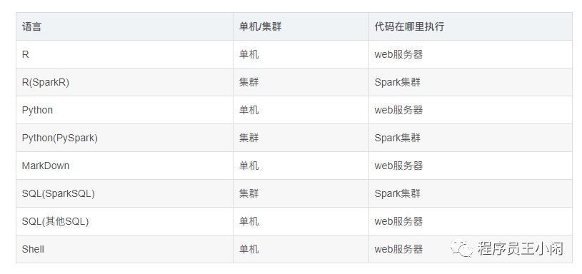 Zeppelin源码分析(1)—Zeppelin的设计思想