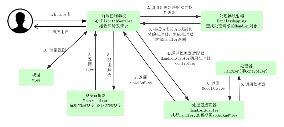 深入源码分析SpringMVC执行过程