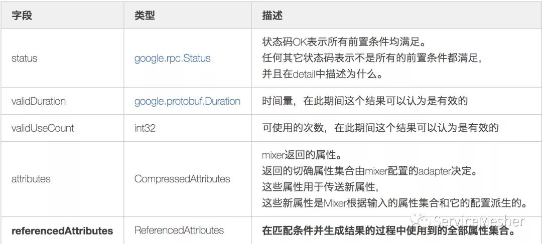 Istio Mixer Cache工作原理与源码分析Part1－基本概念