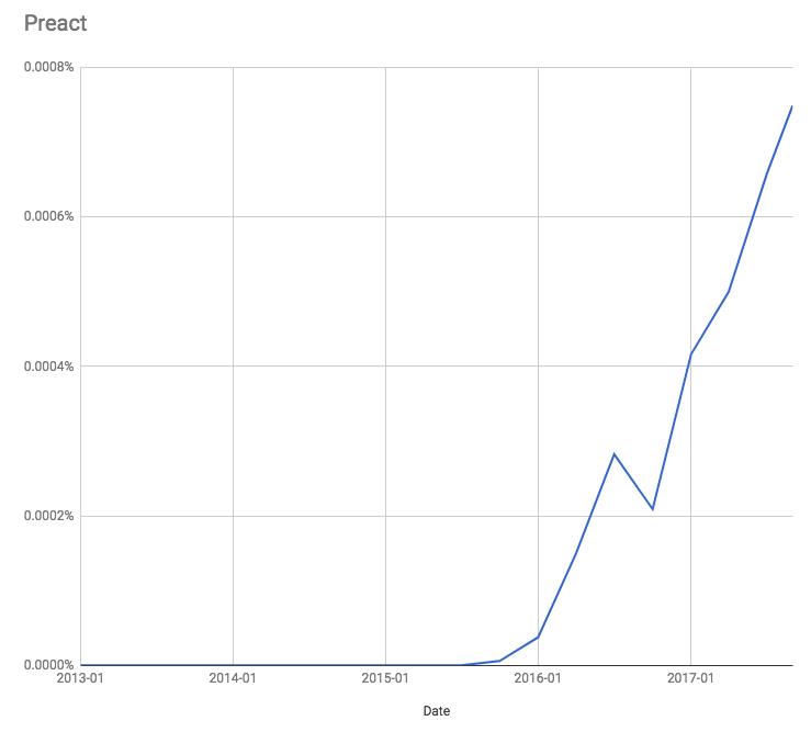 【前端资讯】2017 年 JavaScript 框架报告（一）前端框架