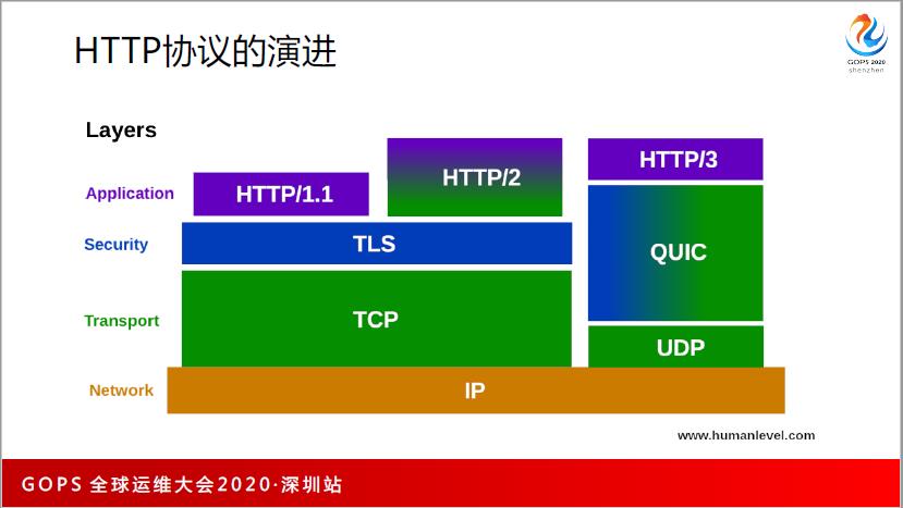 谁还不懂分布式系统性能调优，请把这篇文章甩给他~