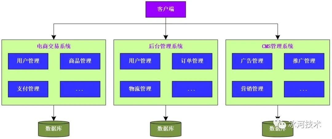 冰河开始对Dubbo下手了！