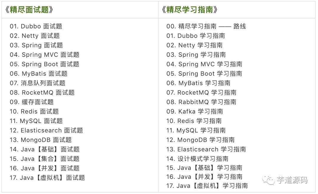 Dubbo 一些你不一定知道但是很好用的功能