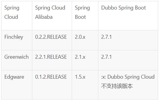 Dubbo 3.0 前瞻之：重塑 Spring Cloud 服务治理