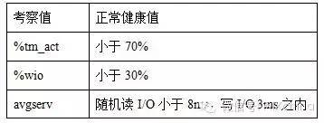 超实用分享--如何进行AIX磁盘性能调优