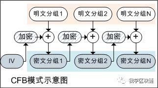 对称加密算法的分组模式及其Go语言实现