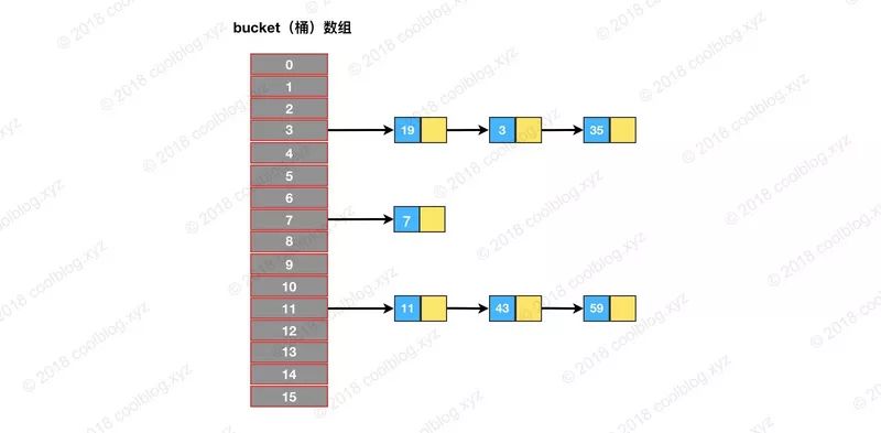 BAT面试必问HashMap源码分析（基于JDK1.8）