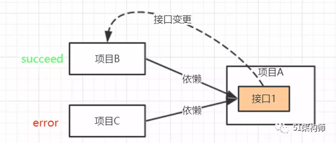 Dubbo 企业级应用进阶