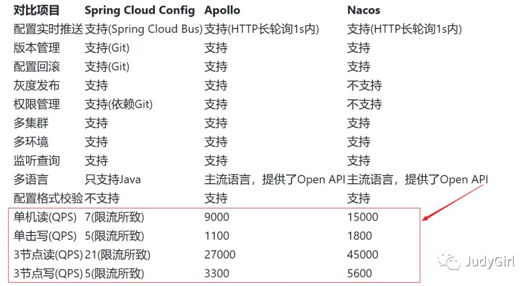 Nacos入门一