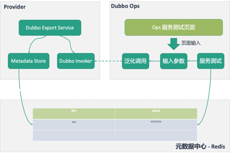 阿里技术专家详解Dubbo实践，演进及未来规划