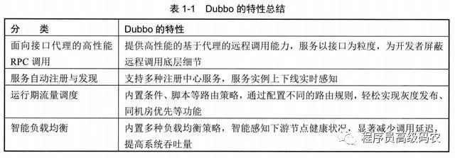 大牛带你深入Dubbo，高性能RPC通信框架：Dubbo简介和总体大图