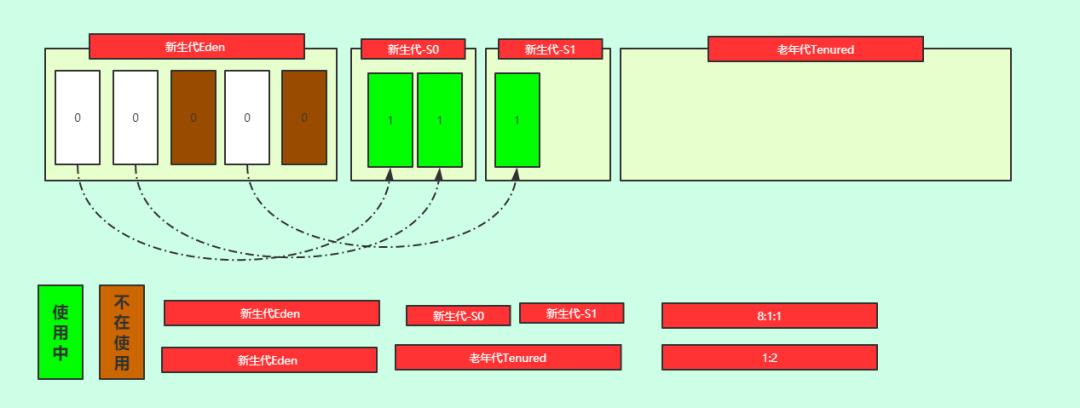 大型企业JVM性能调优实战Java垃圾收集器及gcroot