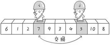 JDK 源码分析：快速排序算法