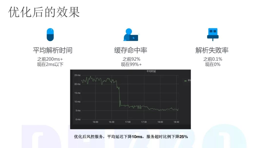 为什么选用Nacos？虎牙直播微服务改造实践