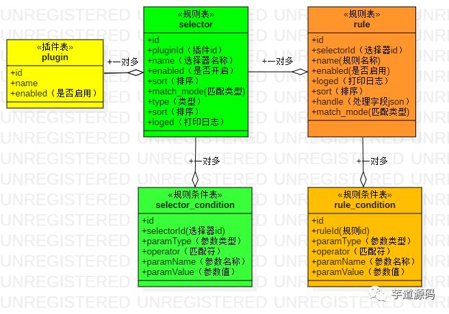 推荐一个微服务网关，支持 Dubbo、Spring Cloud、Spring Boot ！