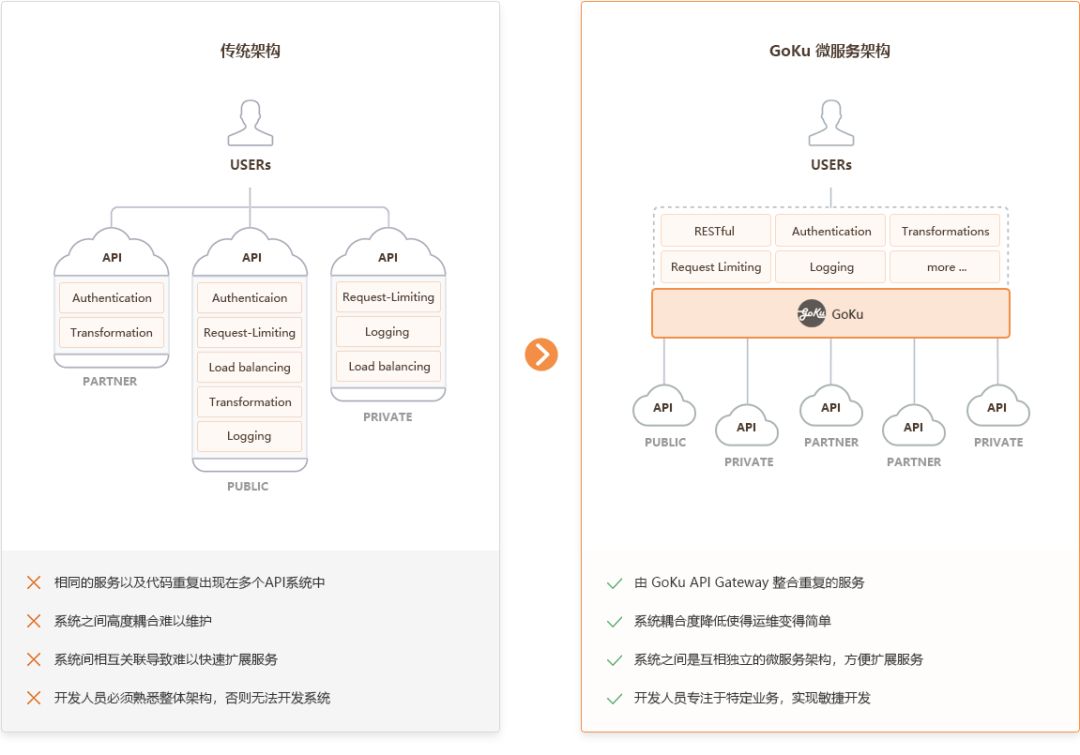 基于 Go 语言的 API 网关 Goku-API-Gateway | 软件推介