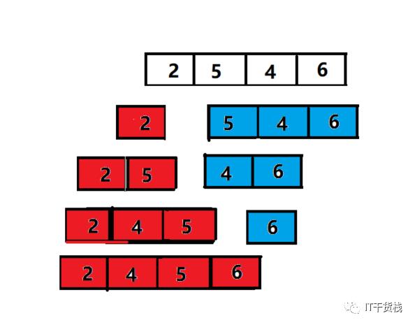 Go语言冒泡、选择、插入、快速排序实战浅析