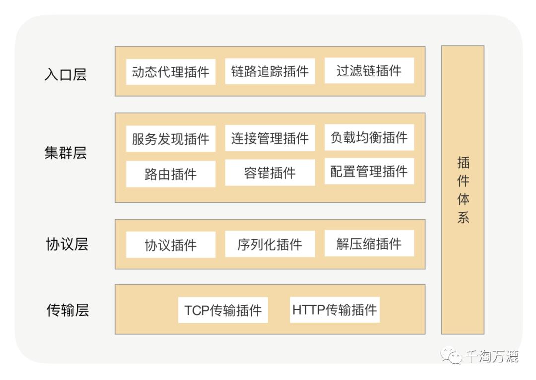 Dubbo内核源码调试与解读（上）