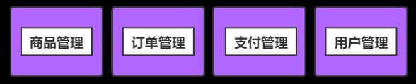 【万字长文】Dubbo 入门总结 ，一款高性能的 Java RPC 框架