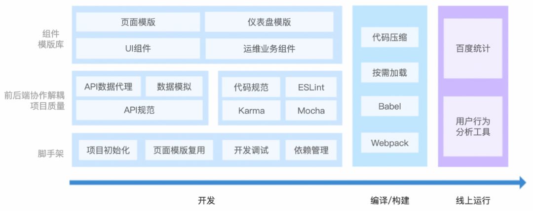 NoahV | 百度智能运维前端框架开源了