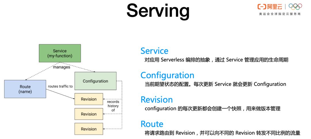 基于 Go 语言开发 Serverless 云原生应用