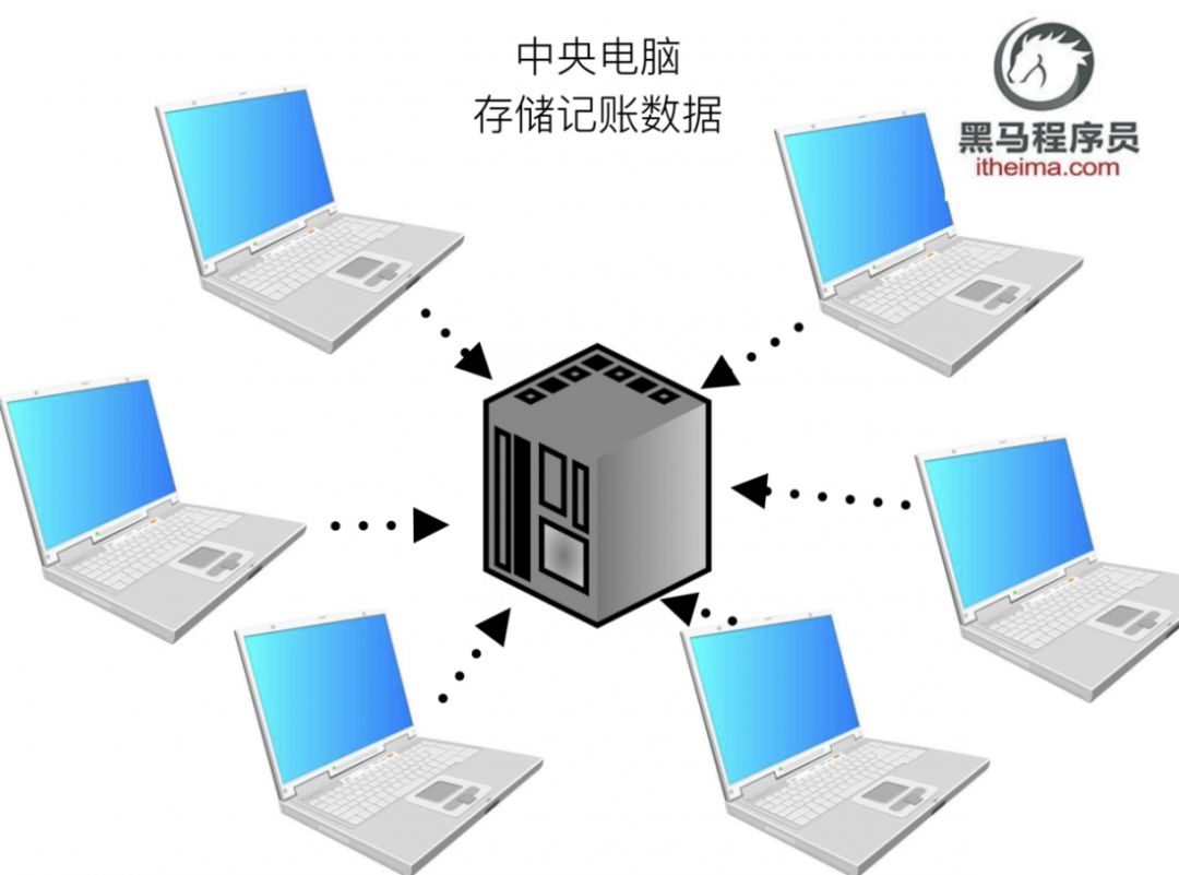 干货 | 区块链开发主流编程语言居然是Go语言！？