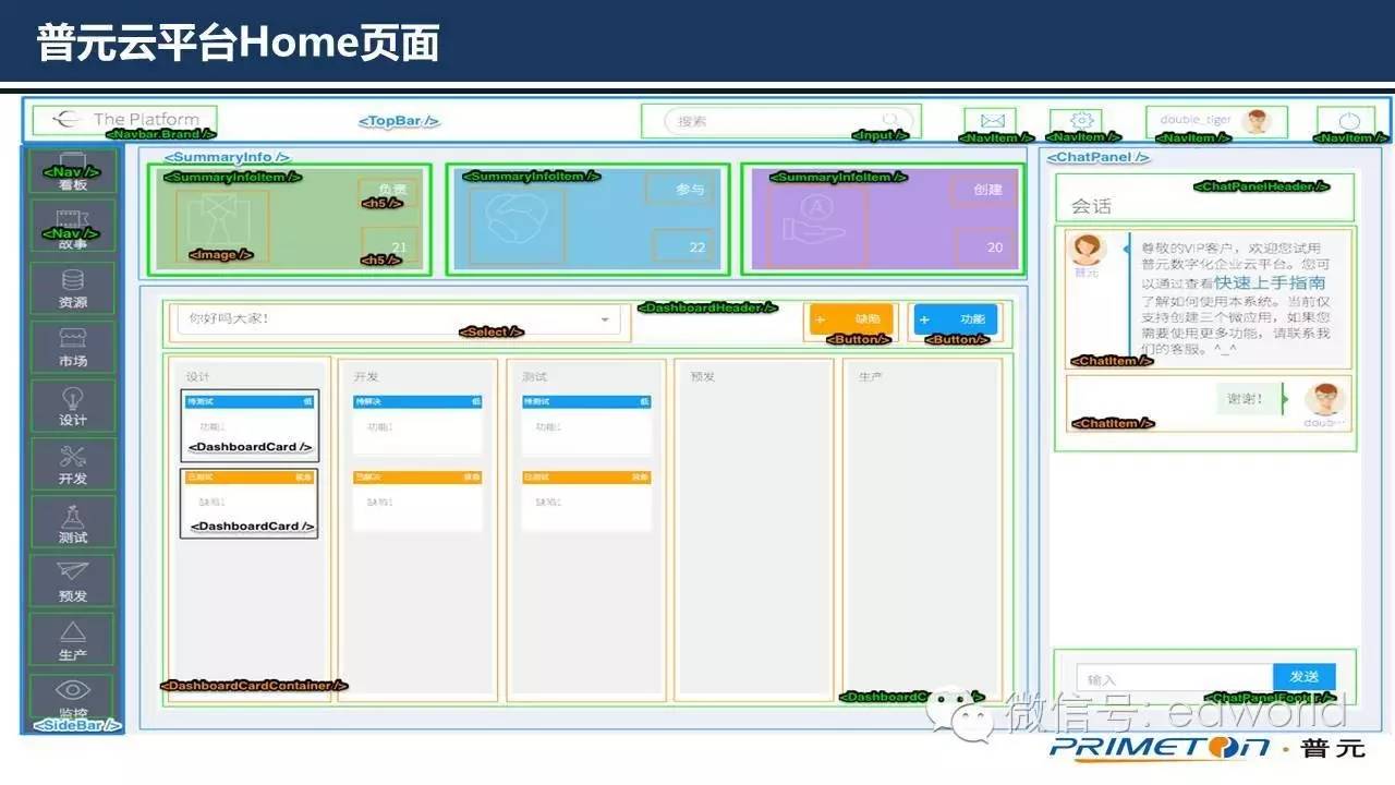 为什么使用React作为云平台的前端框架（PPT）