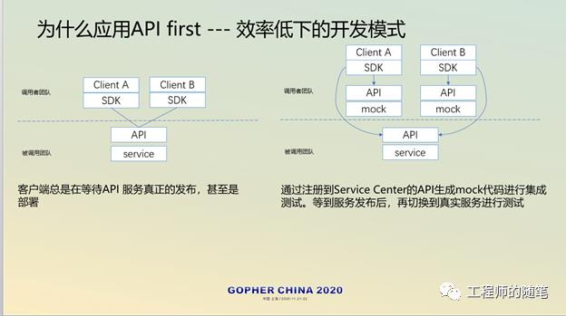 定义Go语言云应用开发的“通信协议”