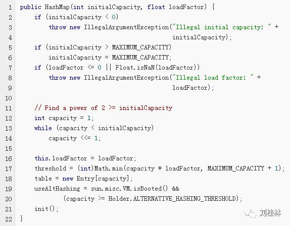 ​Java基础——HashMap源码分析及面试题解答