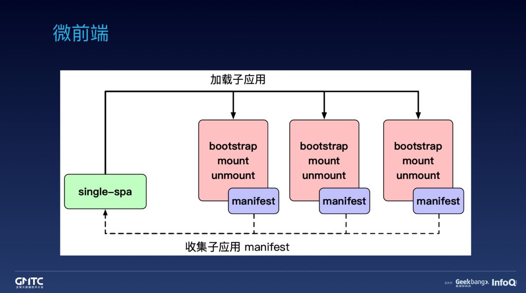 干货分享：蚂蚁金服前端框架和工程化实践