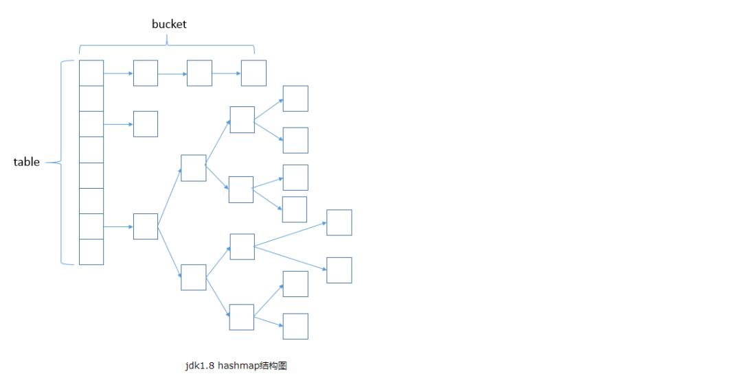 JDK1.8 HashMap源码分析