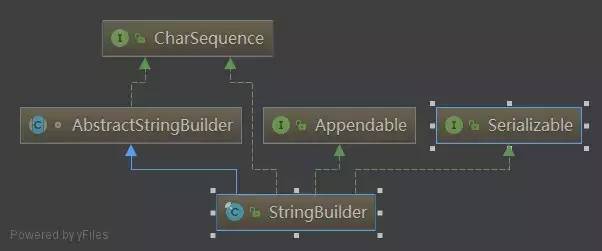 Java源码分析——String