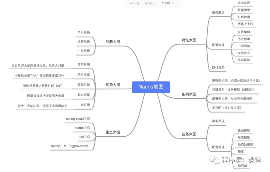 Nacos使用