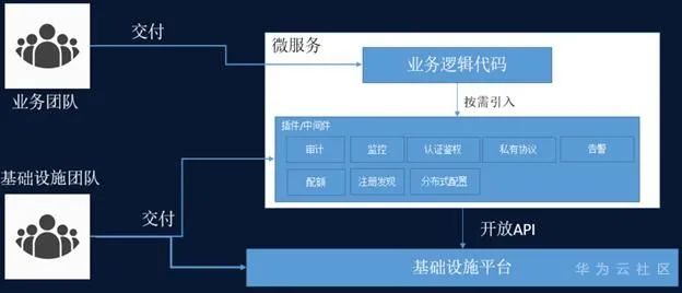 云原生应用Go语言：你还在考虑的时候，别人已经应用实践