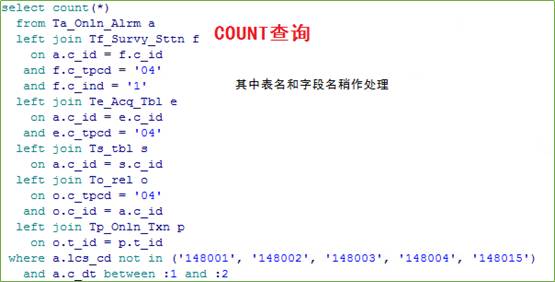 性能调优案例 | 表多量大性能差，怎么破？