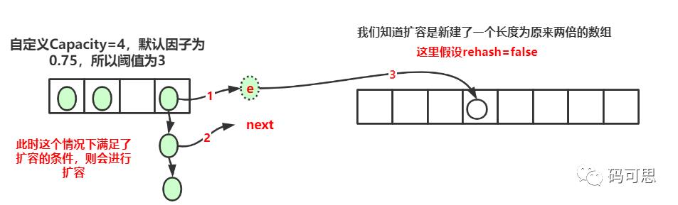 JDK1.7下的HashMap的源码分析