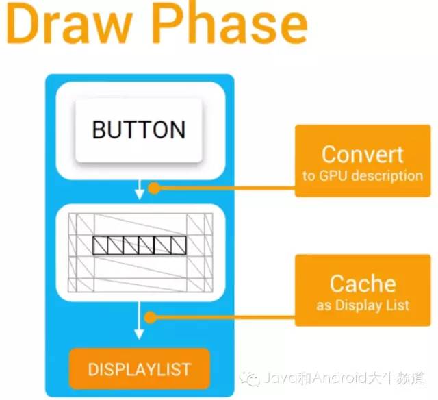 最全最系统的 Android 界面性能调优资料