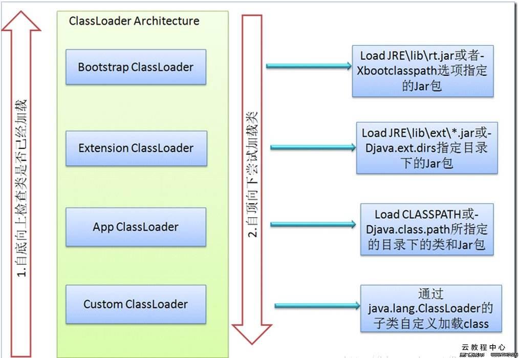 大型企业JVM性能调优实战Java垃圾收集器及gcroot