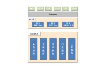 构建安全可靠的微服务 | Nacos 在颜铺 SaaS 平台的应用实践