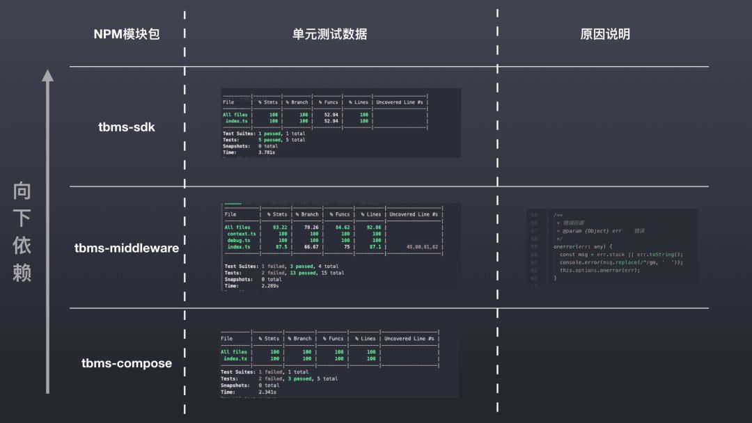 如何去设计前端框架能力？星巴克消息开放项目从0到1，从点到面的思考