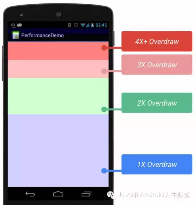 最全最系统的 Android 界面性能调优资料