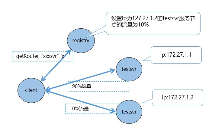 解读|TARS开源项目发布Go语言版本