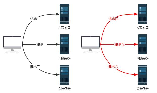 Dubbo加权轮询负载均衡的源码和Bug，了解一下?